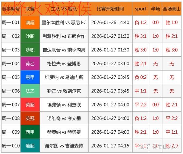 世界杯预测实时最新网址
