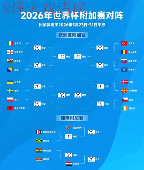 2026世界杯预测分析最佳 2026世界杯预测分析最佳